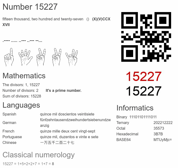 Number 15227 infographic