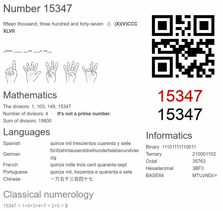 Number 15347 infographic