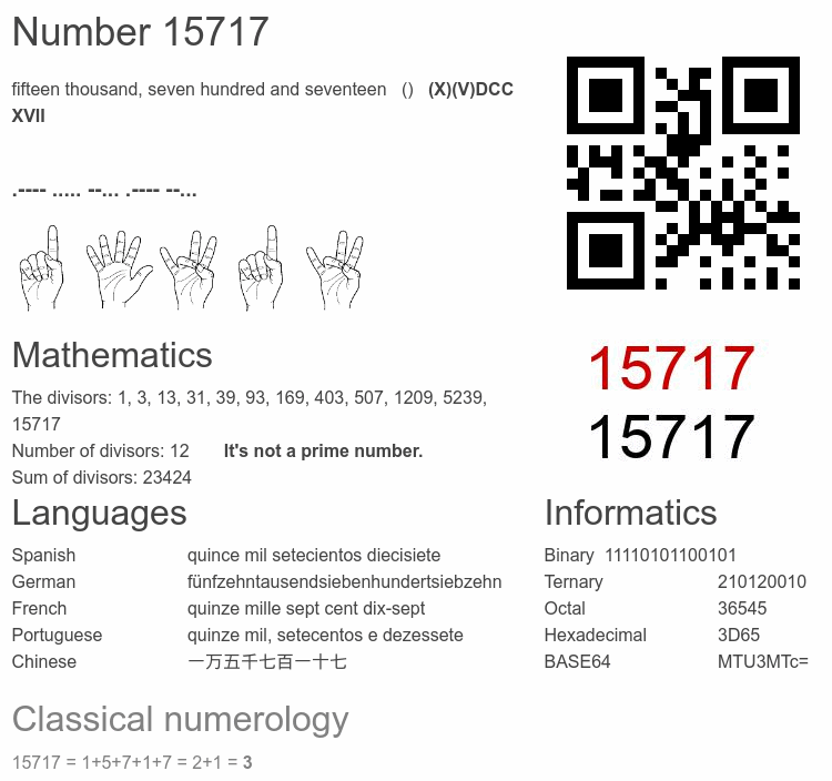 Number 15717 infographic