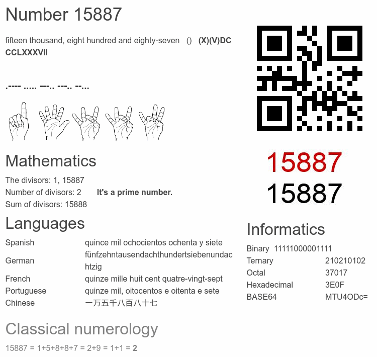 Number 15887 infographic