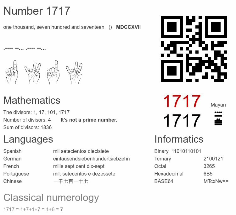Number 1717 infographic