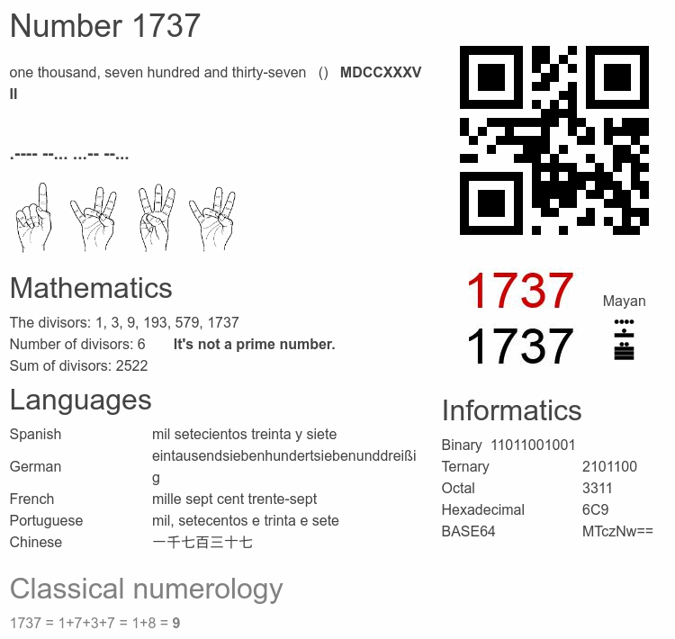 Number 1737 infographic