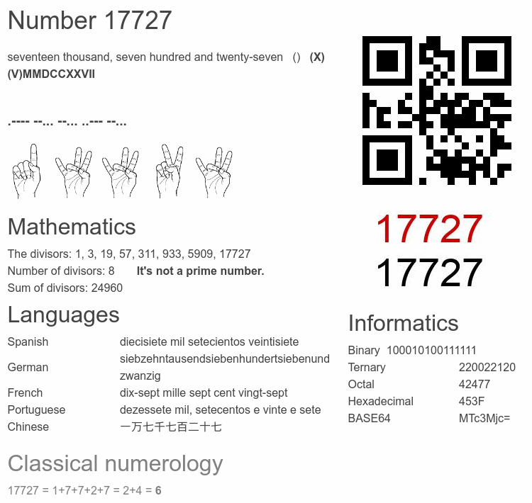Number 17727 infographic