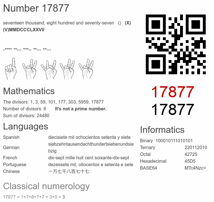 Number 17877 infographic