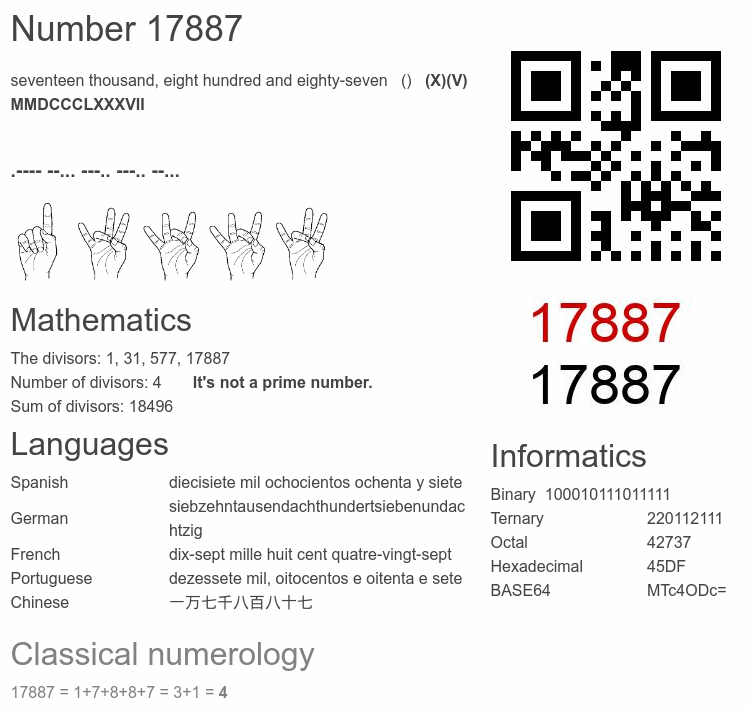 Number 17887 infographic