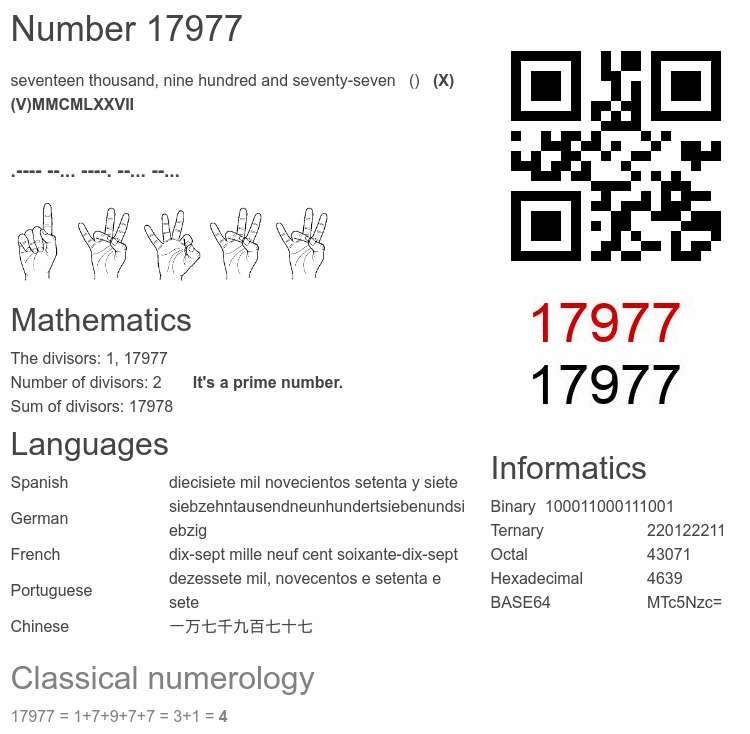 Number 17977 infographic