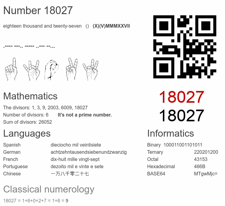 Number 18027 infographic