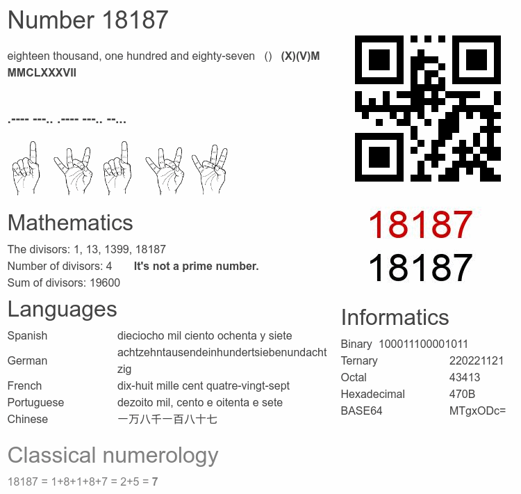 Number 18187 infographic