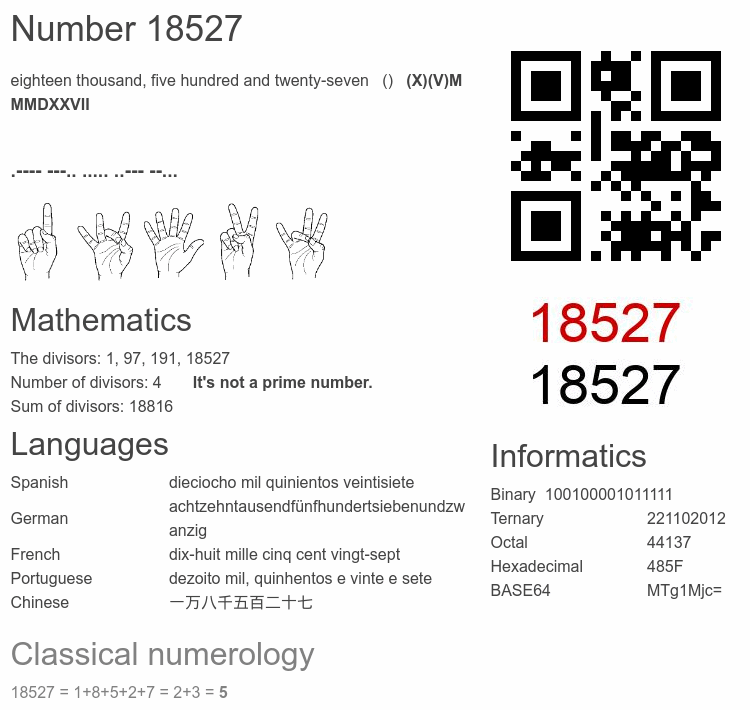 Number 18527 infographic