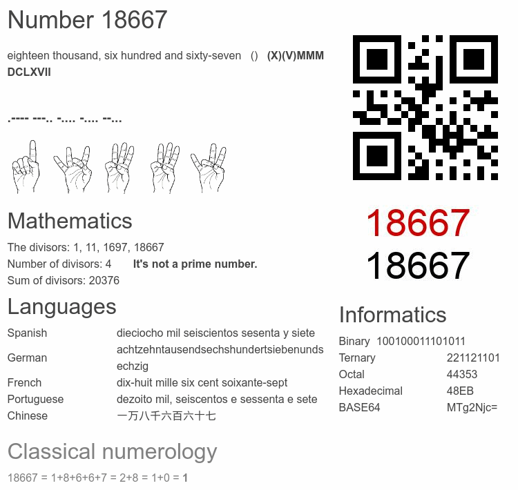Number 18667 infographic