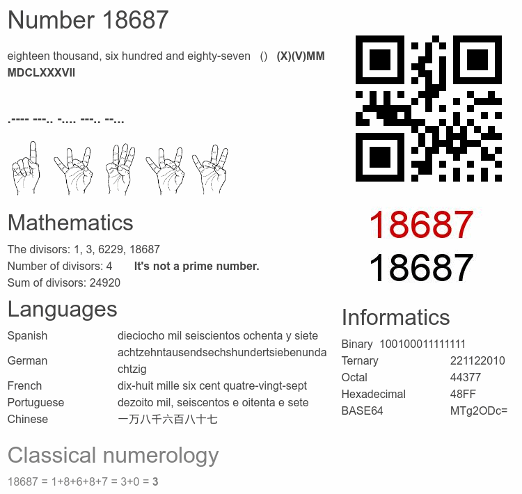 Number 18687 infographic