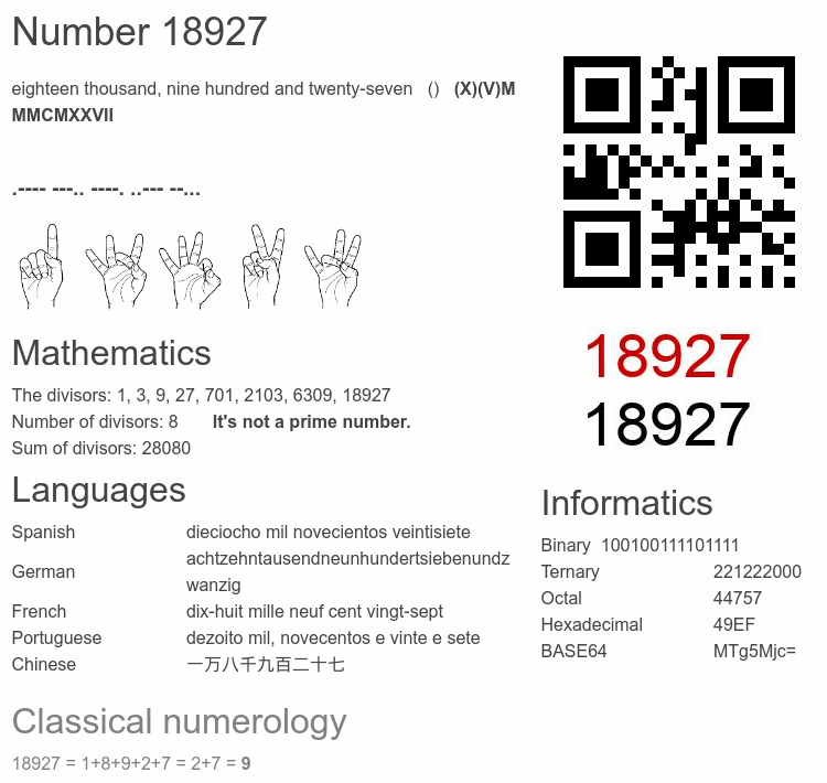 Number 18927 infographic