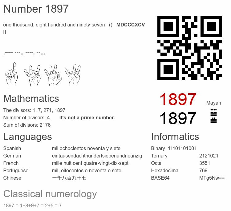 Number 1897 infographic