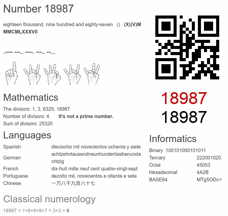 Number 18987 infographic