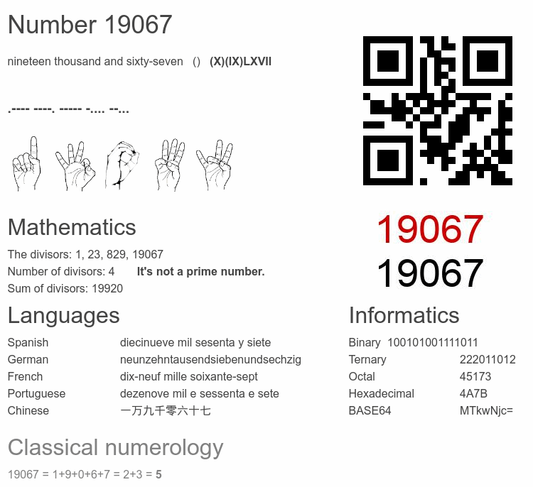Number 19067 infographic