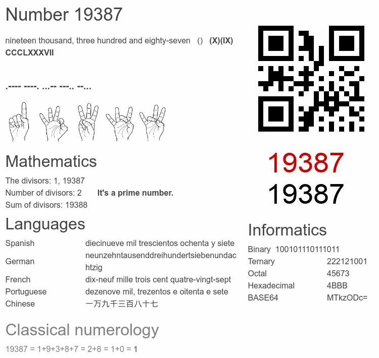 Number 19387 infographic