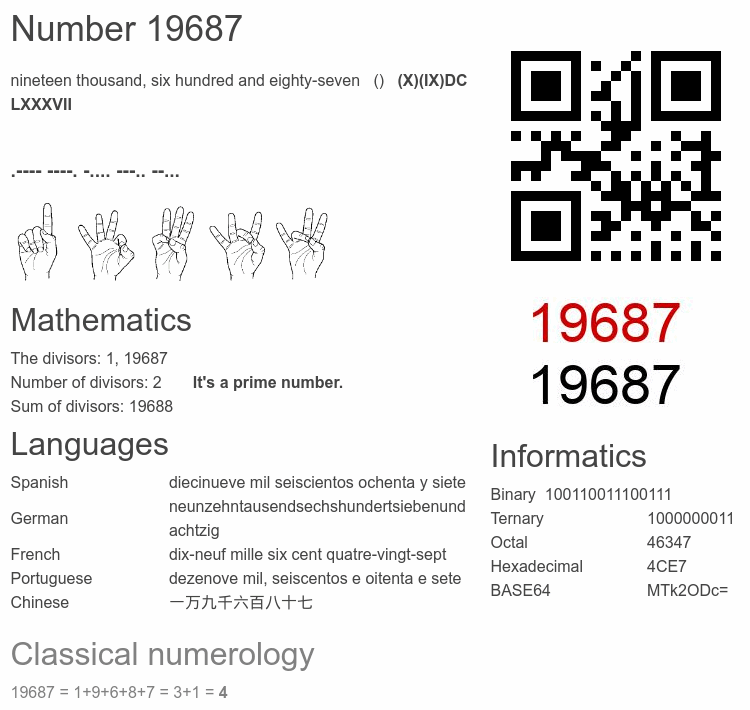 Number 19687 infographic