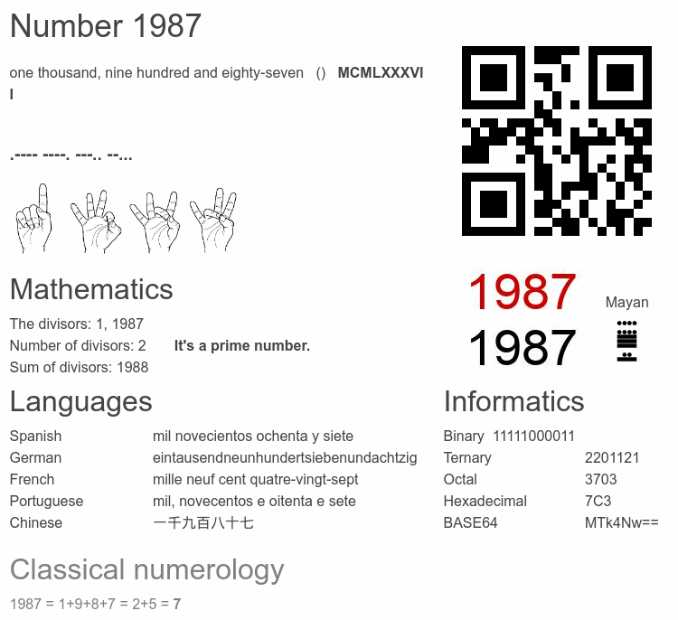 Number 1987 infographic