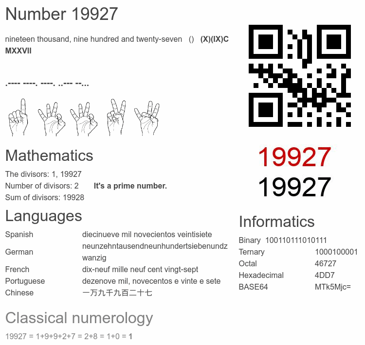 Number 19927 infographic