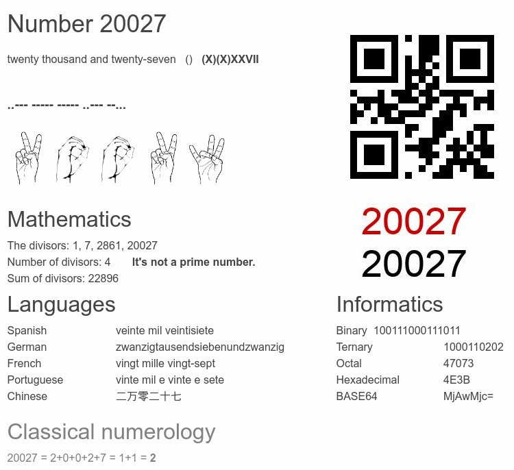 Number 20027 infographic
