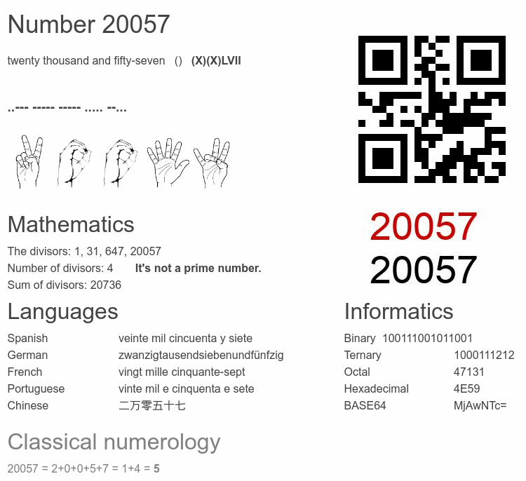 Number 20057 infographic