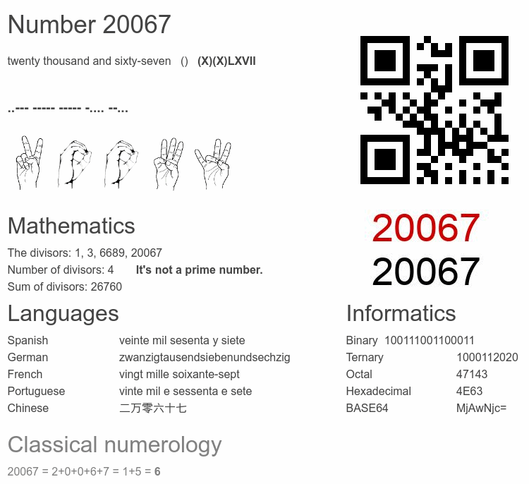 Number 20067 infographic