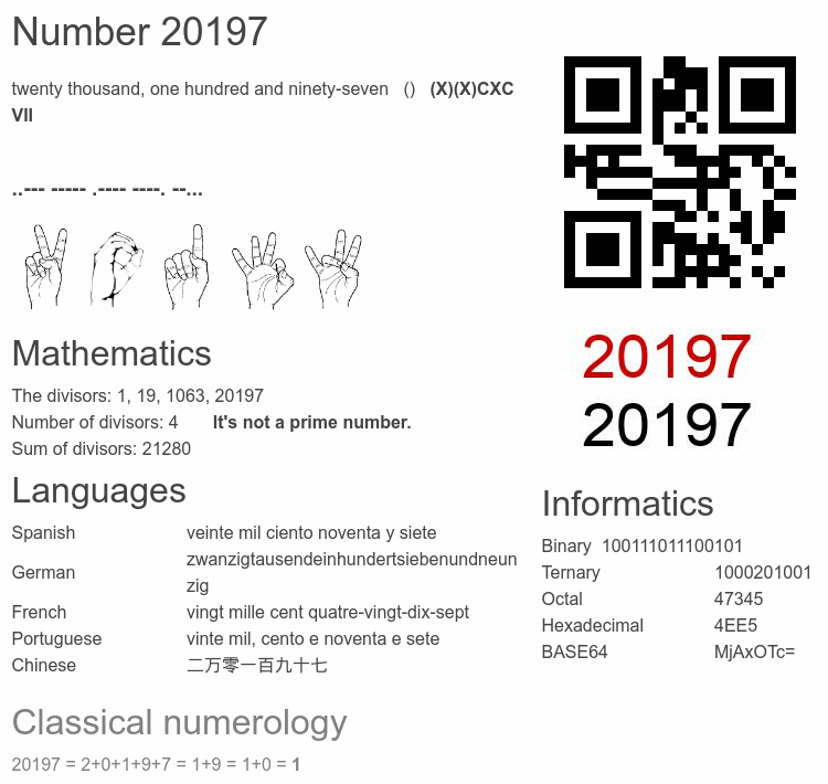Number 20197 infographic