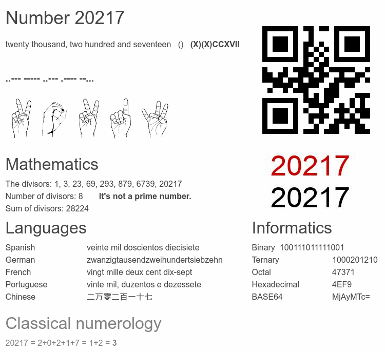 Number 20217 infographic