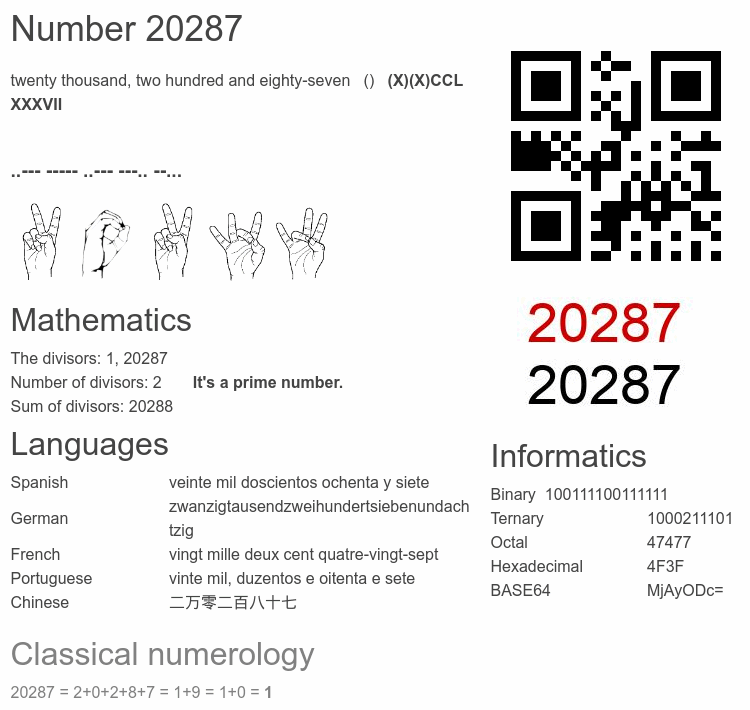 Number 20287 infographic