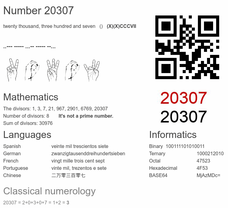 Number 20307 infographic