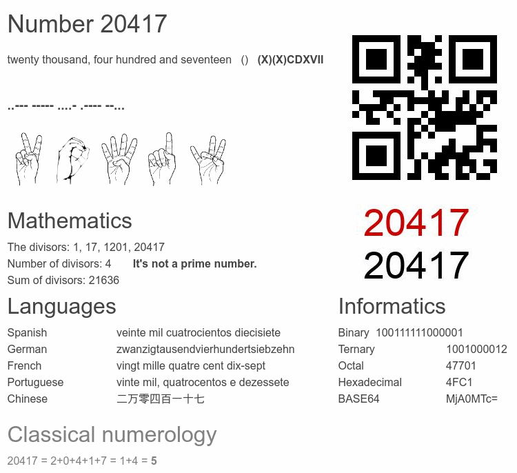 Number 20417 infographic