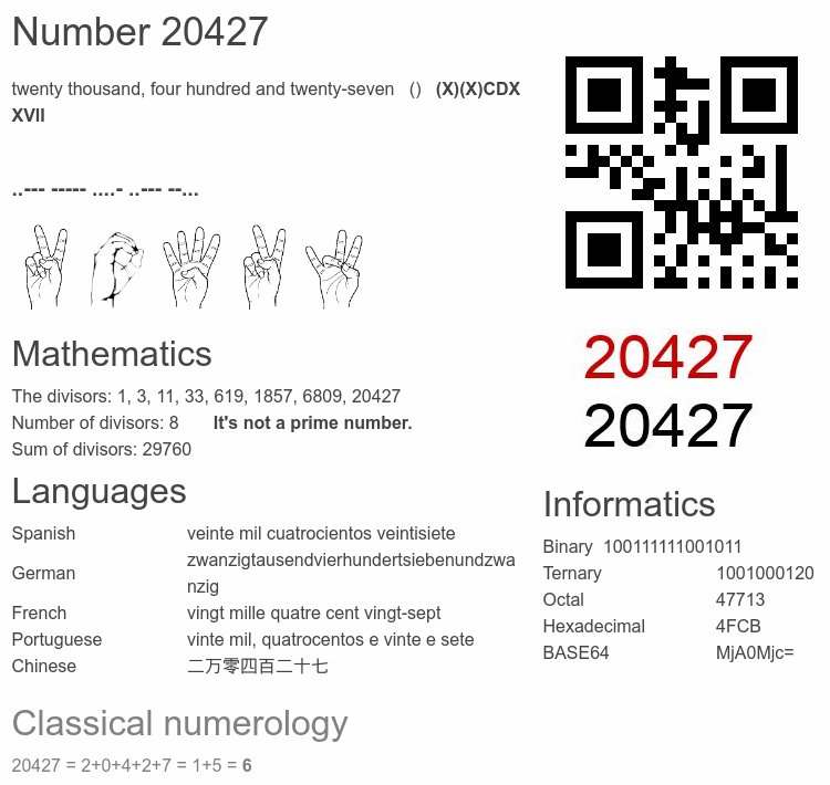 Number 20427 infographic
