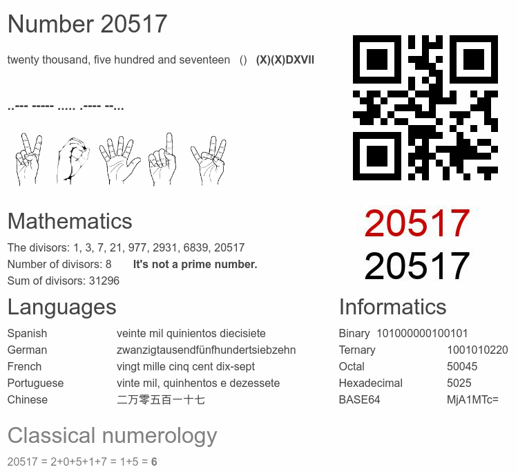 Number 20517 infographic