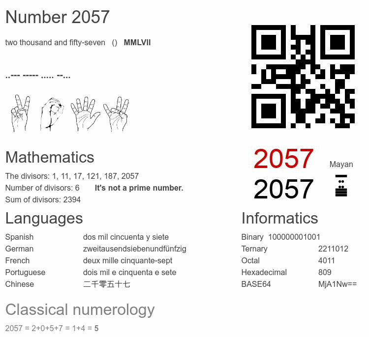 Number 2057 infographic
