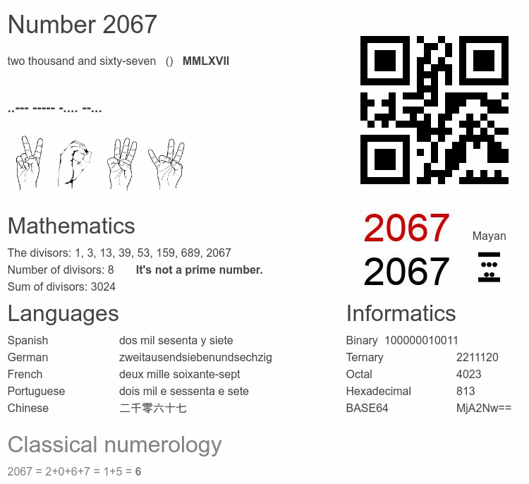 Number 2067 infographic