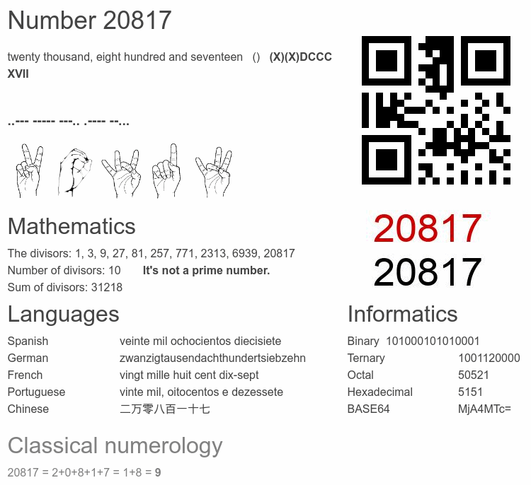 Number 20817 infographic