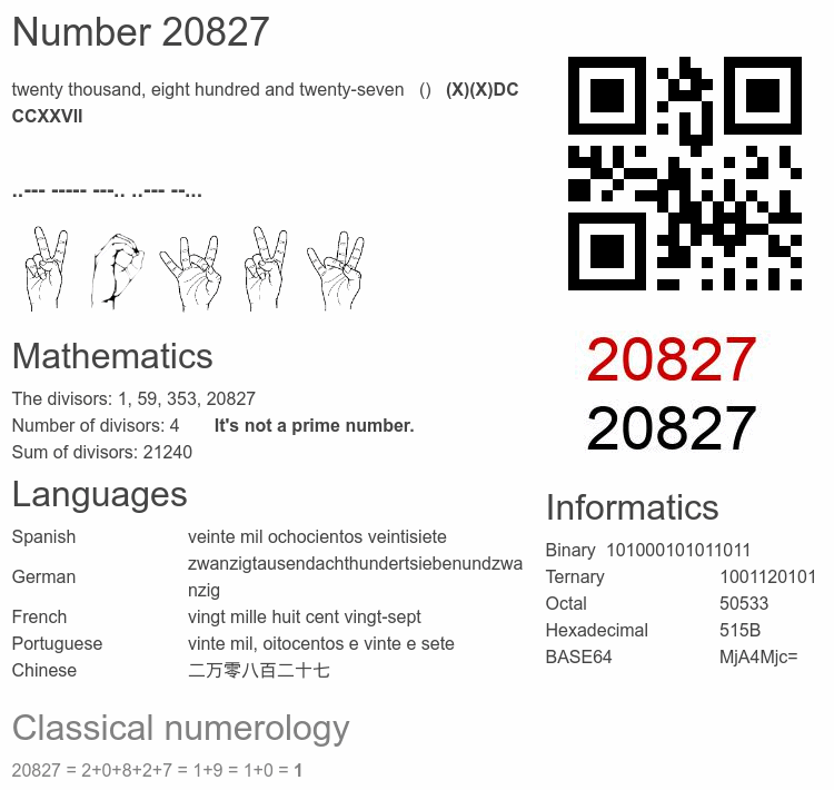 Number 20827 infographic