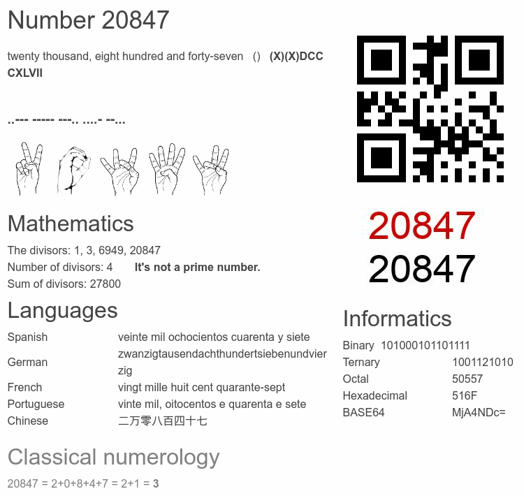 Number 20847 infographic