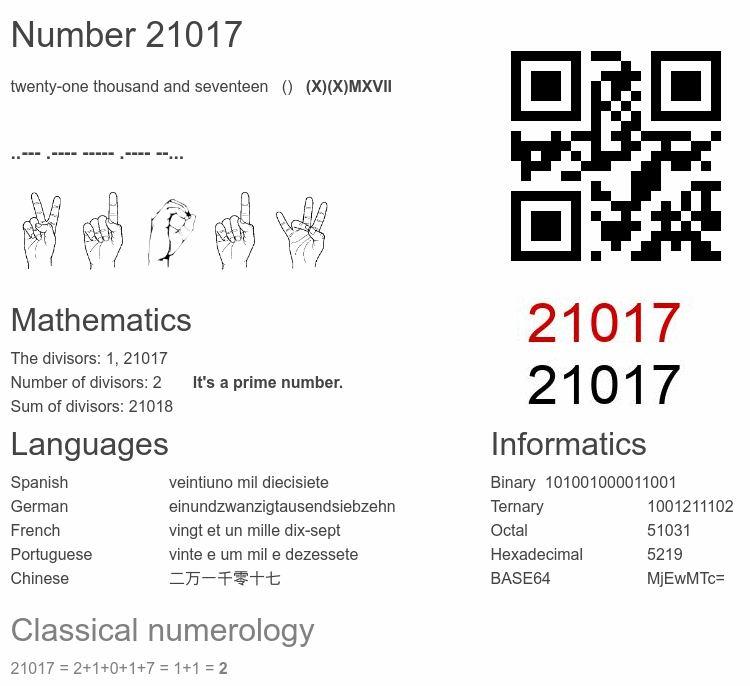 Number 21017 infographic