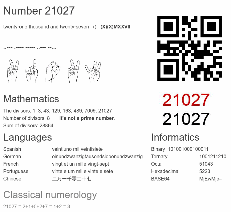 Number 21027 infographic