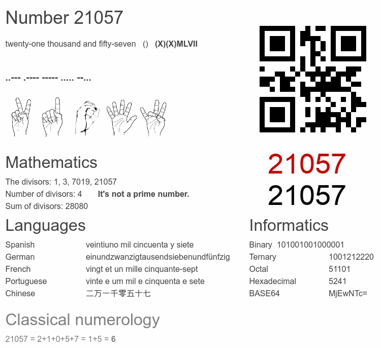 Number 21057 infographic