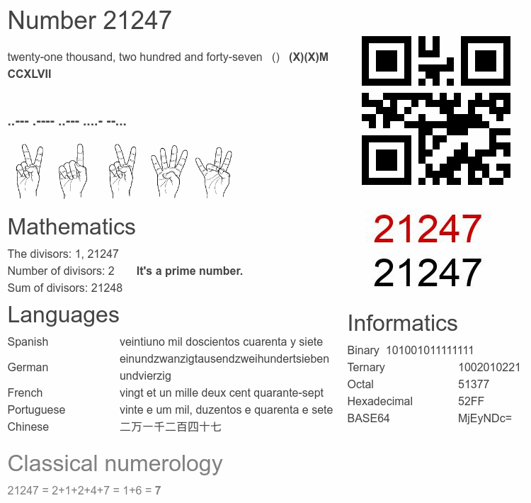 Number 21247 infographic