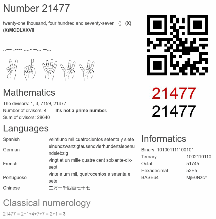 Number 21477 infographic