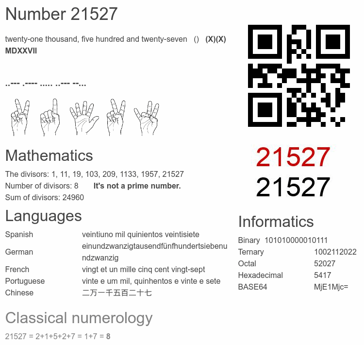 Number 21527 infographic