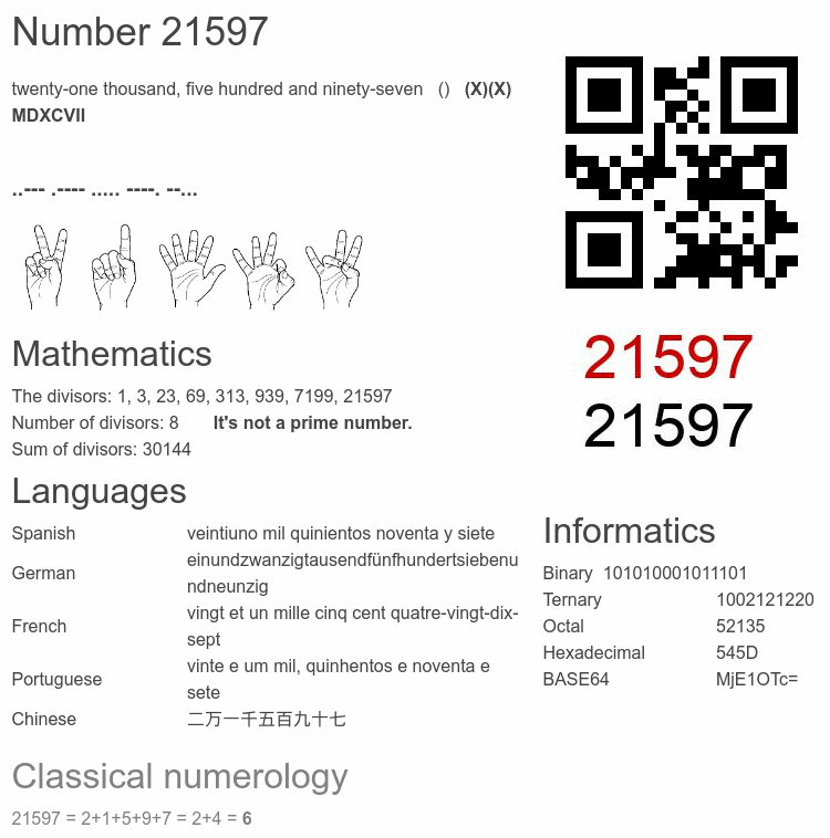 Number 21597 infographic