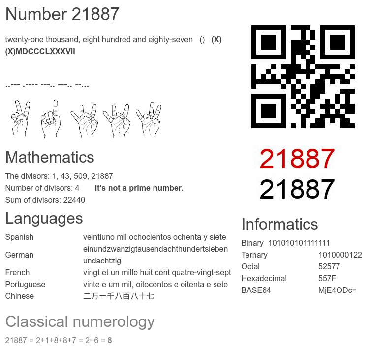 Number 21887 infographic