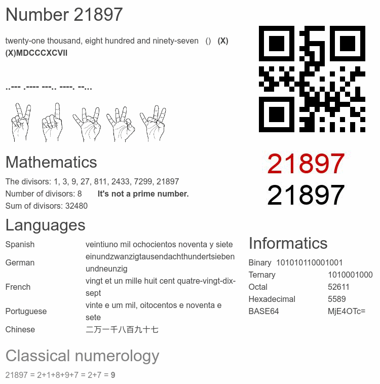 Number 21897 infographic