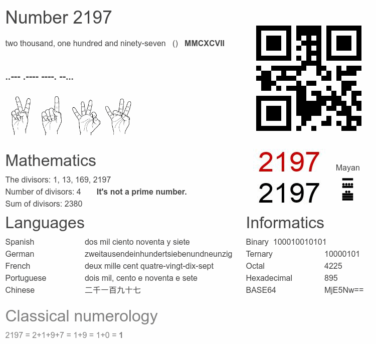 Number 2197 infographic