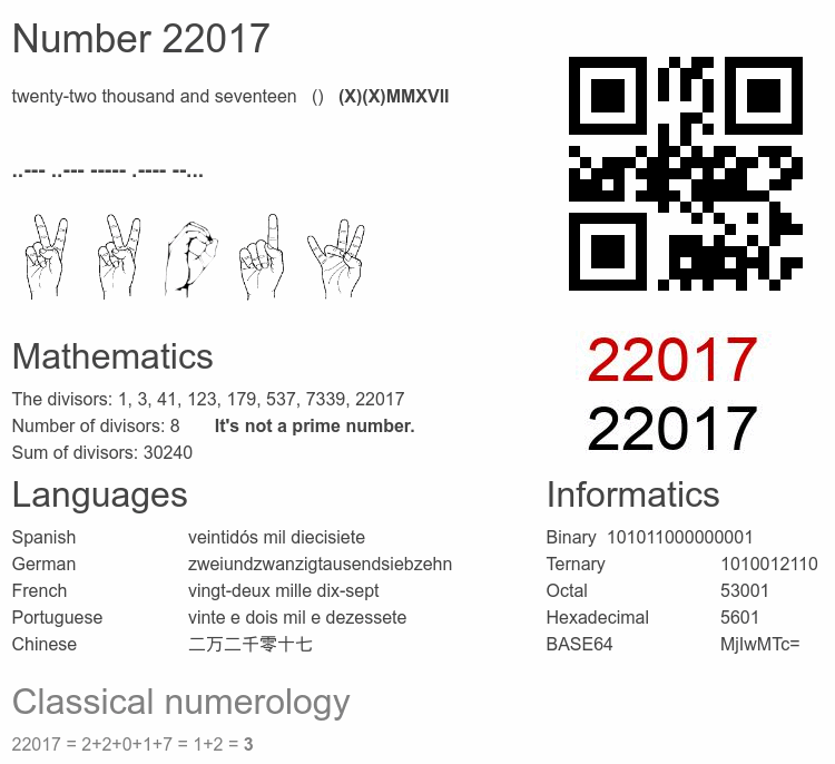 Number 22017 infographic