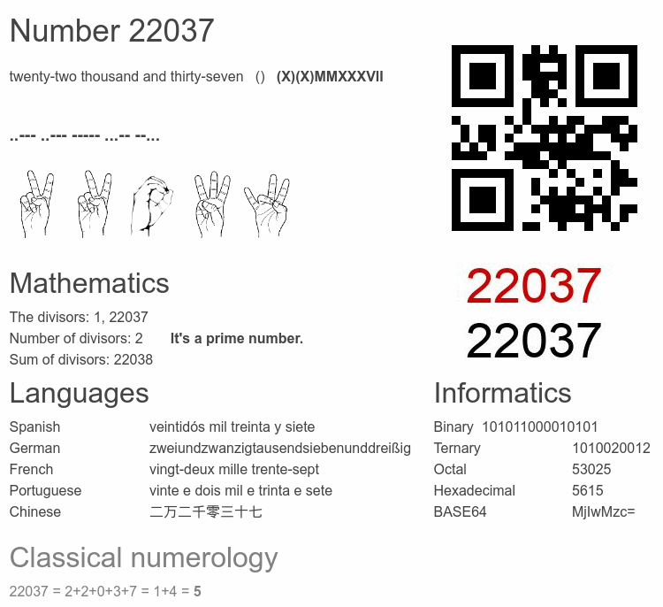 Number 22037 infographic